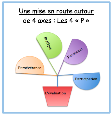 évaluations 2