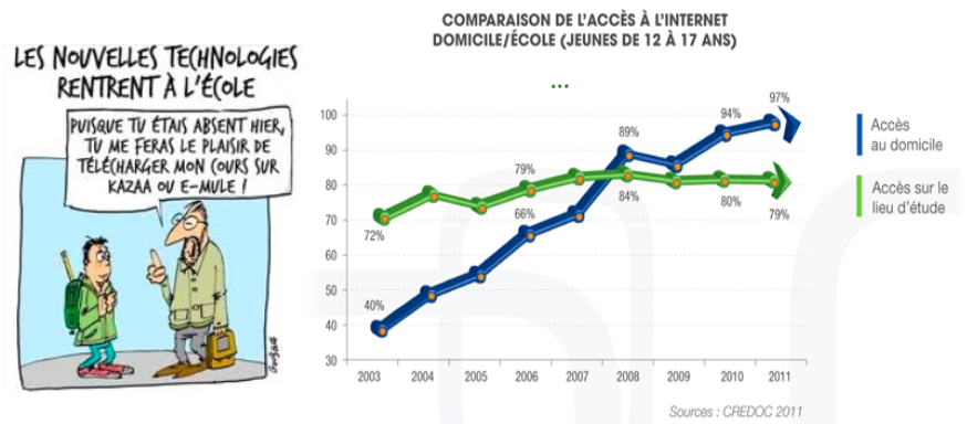 numérique